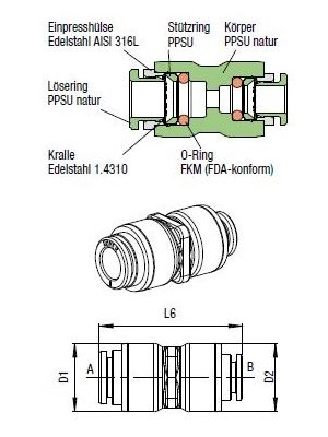 AVS-958P3 Gerade-Verbinder